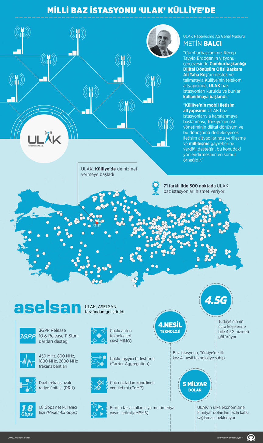 ULAK