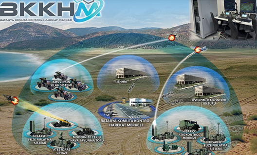 ASELSAN started its new duty in air defense