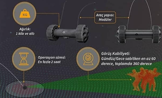 Hafif sınıf İnsansız Kara Araçlarımız üç farklı seviyeye ayrıldı.