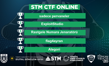 ‘STM CTF’ Bu Yıl Uluslararası Bir Etkinliğe Dönüştü