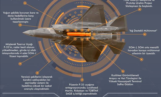 F-35 müşterek taarruz uçaklarında kullanılacak yerli SOM-J füzesi